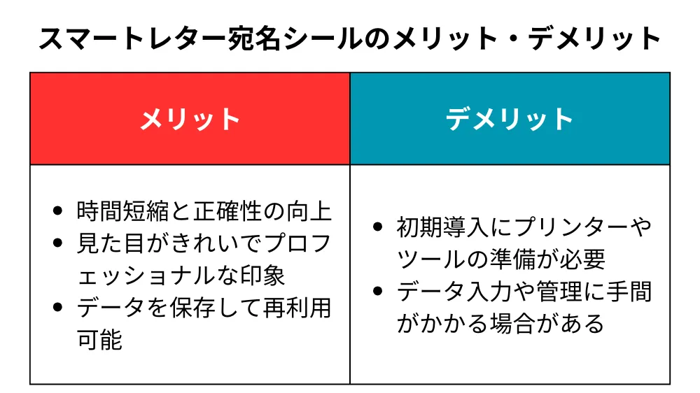 スマートレター宛名シールのメリットとデメリット