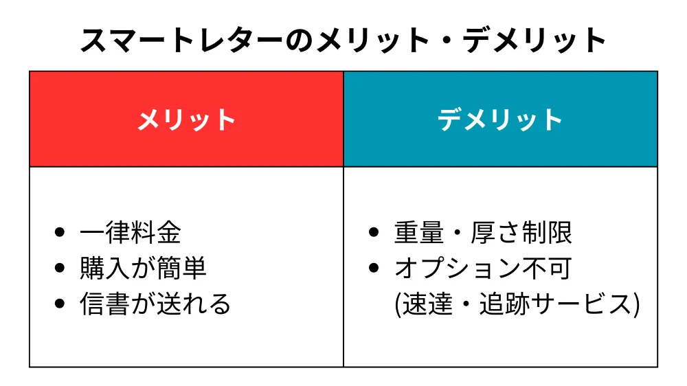 スマートレターのメリット・デメリット